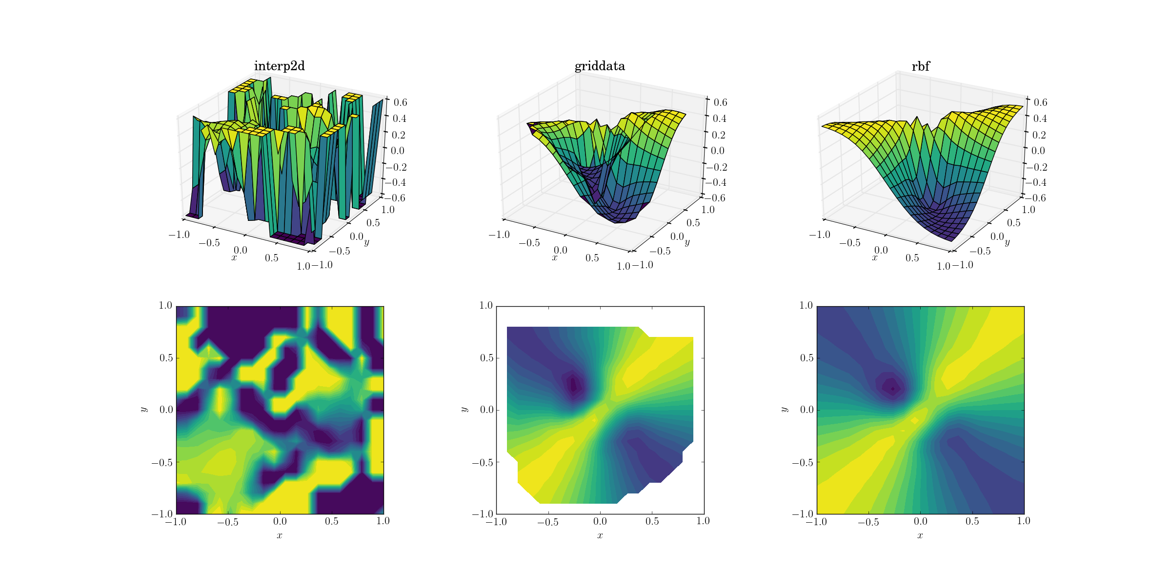 Python implementation of bilinear quadrilateral interpolation