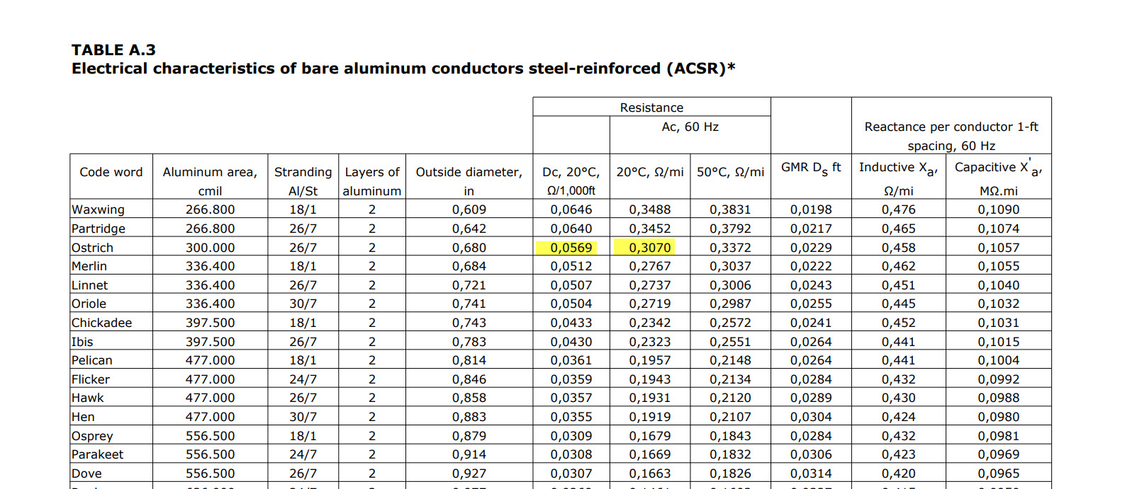 Transmission Line Impedance 3 phase Electrical Engineering Stack Exchange