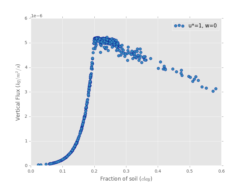 python pandas scatterplots how to make unfilled symbols Stack Overflow