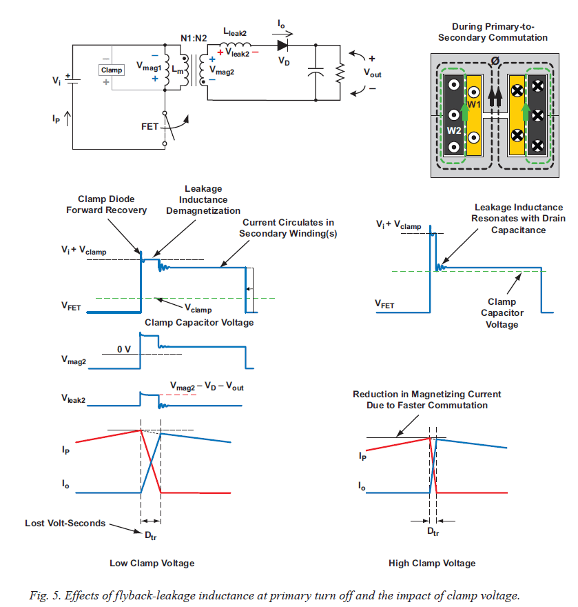 power supply Flyback leakage inductance effect Electrical
