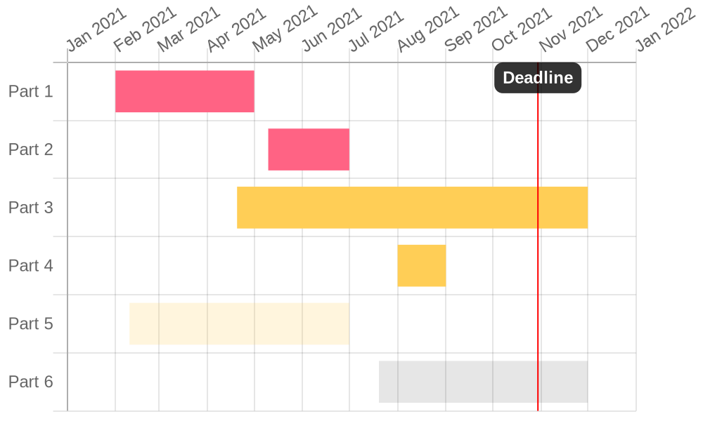 [Chartjs]How to Draw Gantt chart using chart js or other libraries