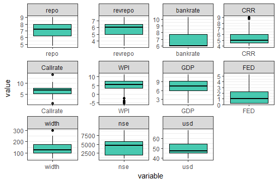 33 Remove Y Axis Label Ggplot2 1000+ Labels Ideas