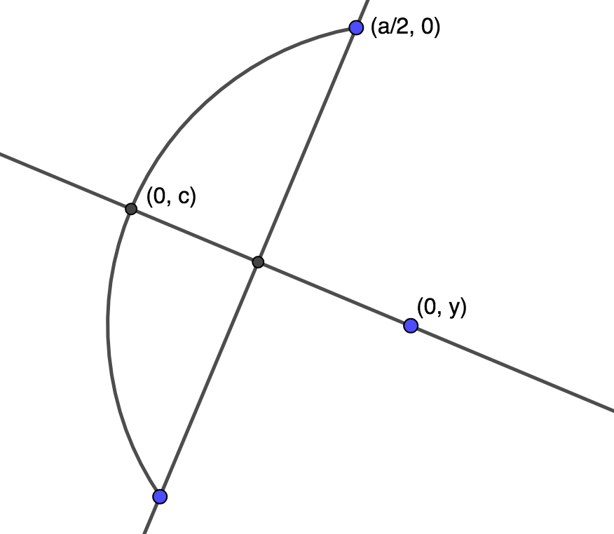 geometry What is wrong with my derivation for arc radius