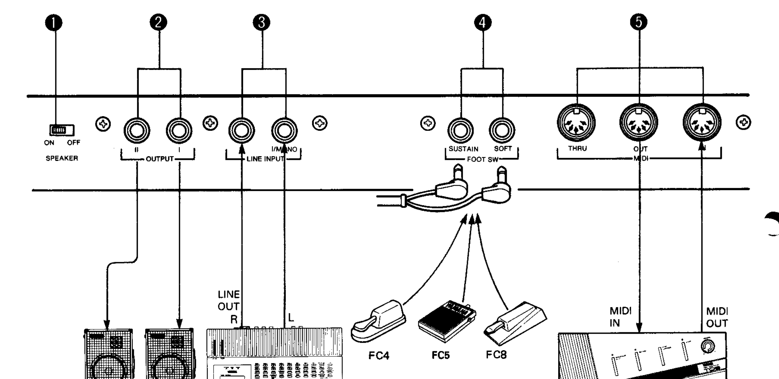 Yamaha digital piano pedal connector Music Practice & Theory Stack