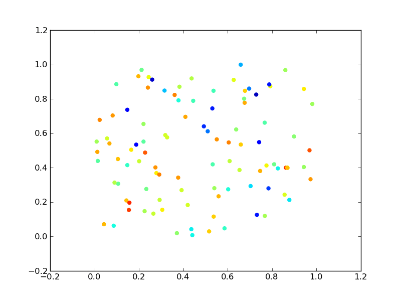 python Plot 2dimensional NumPy array using specific columns Stack