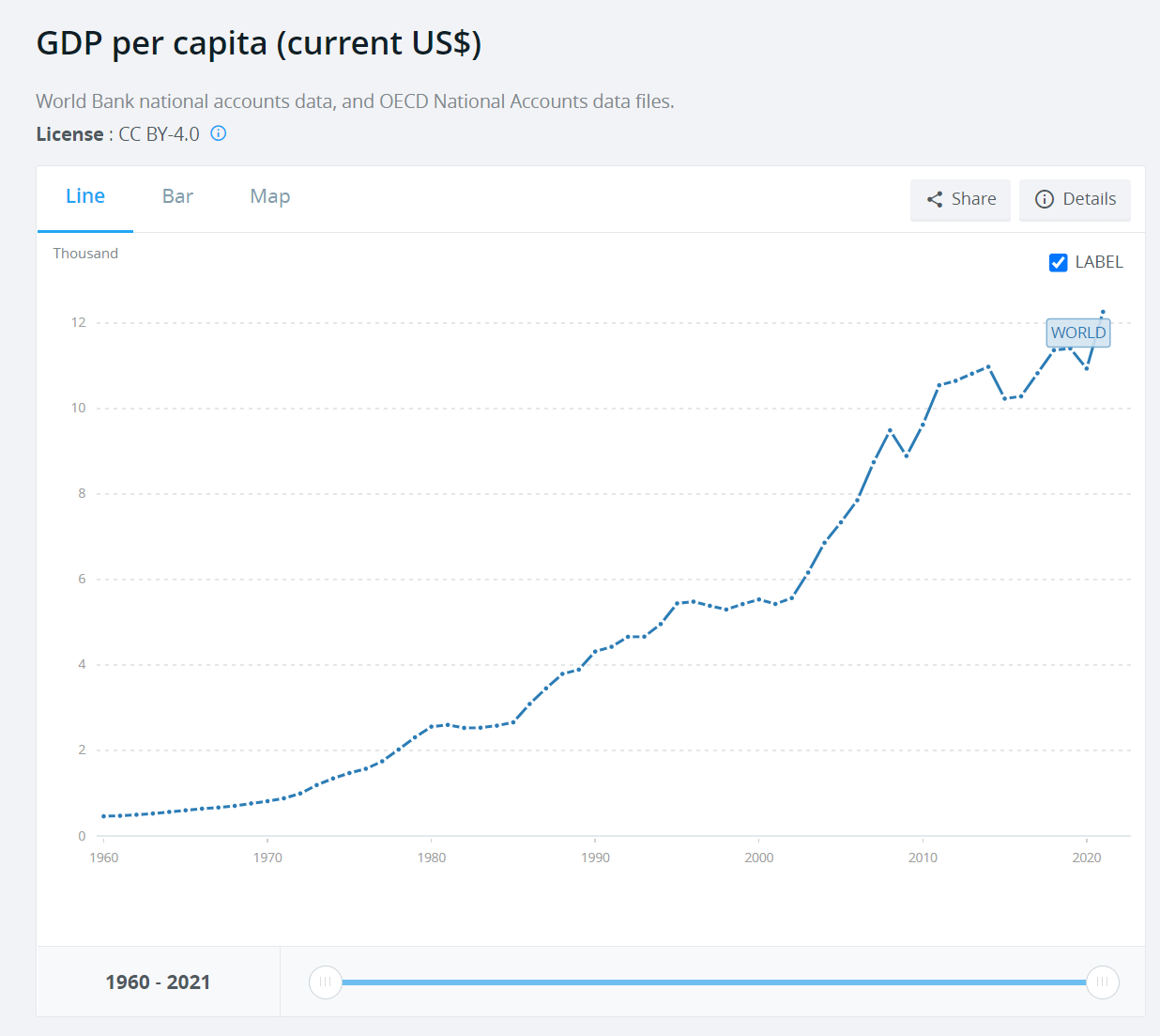 r How to download average world GDP per capita (constant 2015 US) by