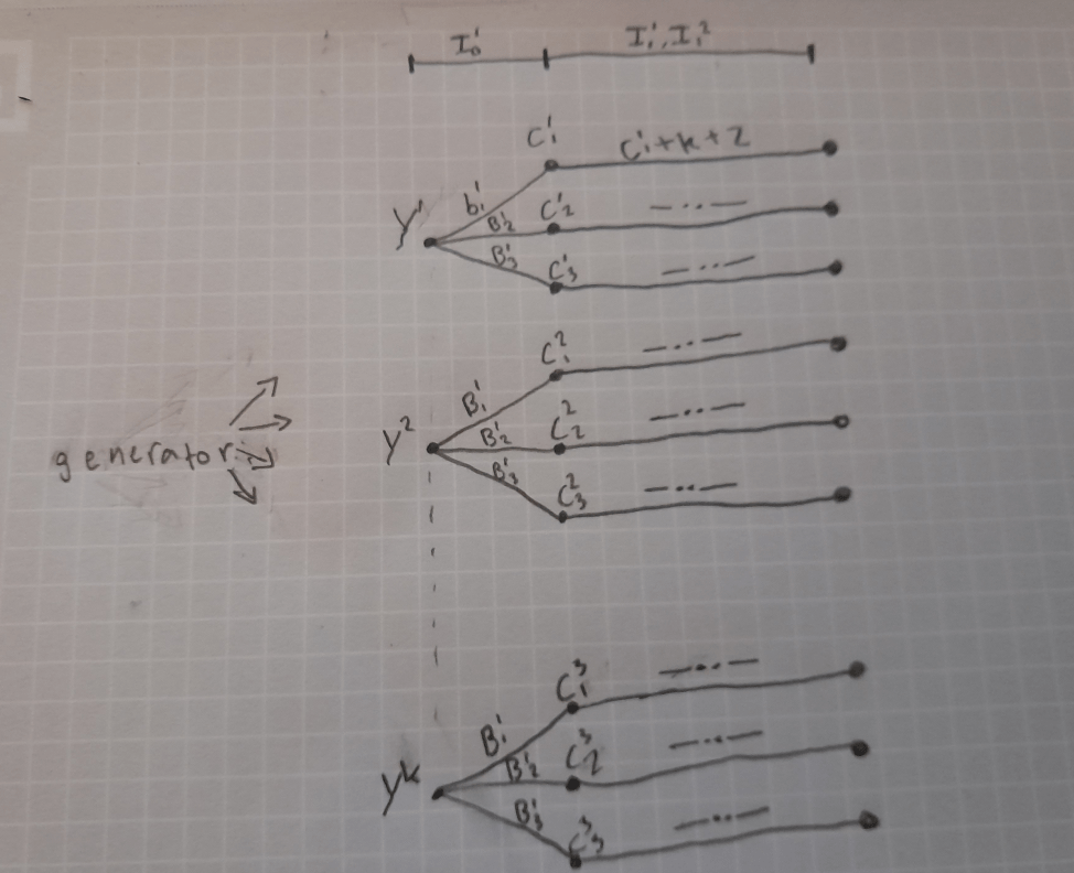 diagrams - complex tree/forest scenario-tree - TeX - LaTeX Stack Exchange