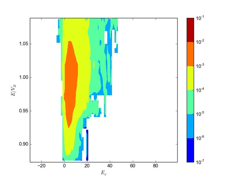 matplotlib Python setting the zero value color in a contourf plot