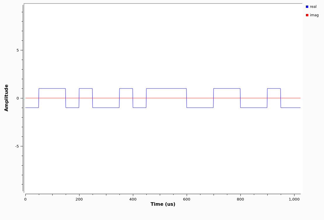 Which rolloff factor for root raised cosine to match rectangular