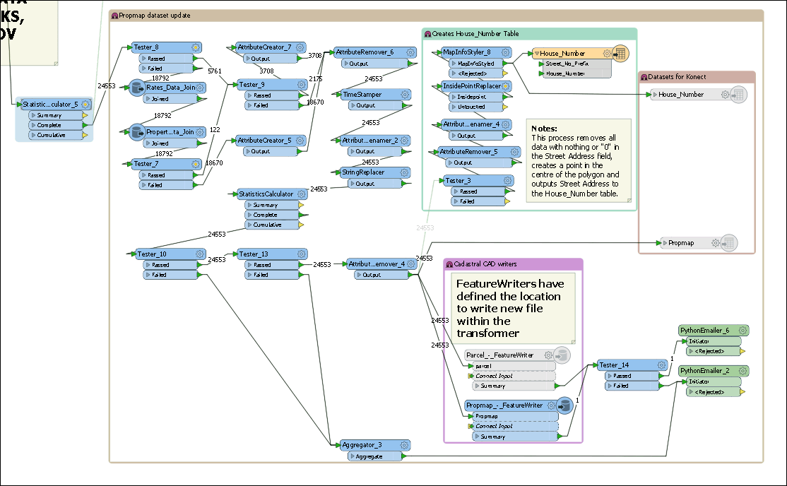 fme desktop FME workflow not outputting tab file correct Geographic
