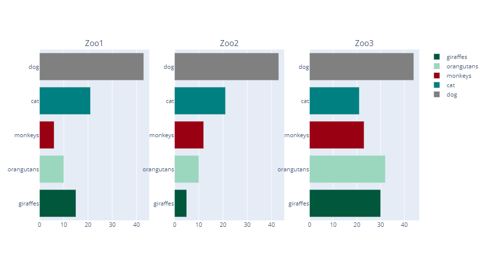 python Plotly bar chart legend within subplot Stack Overflow