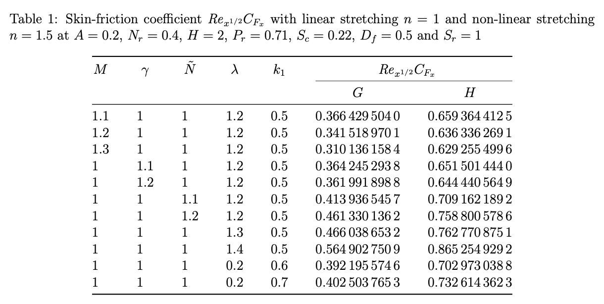 How much memory allocation we get for one CosmosDB partitioning within