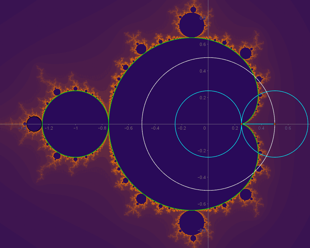 complex numbers Test to determine if a point is inside a cardioid