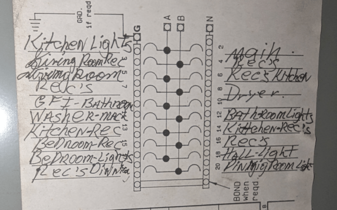 electrical - Unfamiliar labels on breaker box in apartment - Home