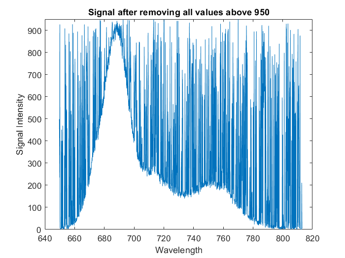 matlab Denosing of extremely condensed signal Stack Overflow