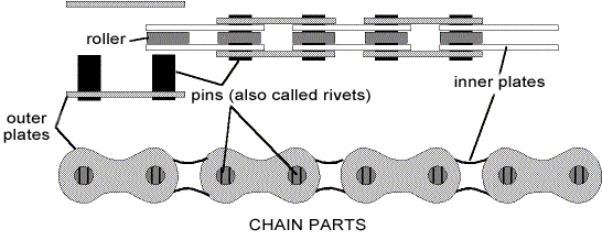 tools How does one use a chain press to remove a motorcycle chain
