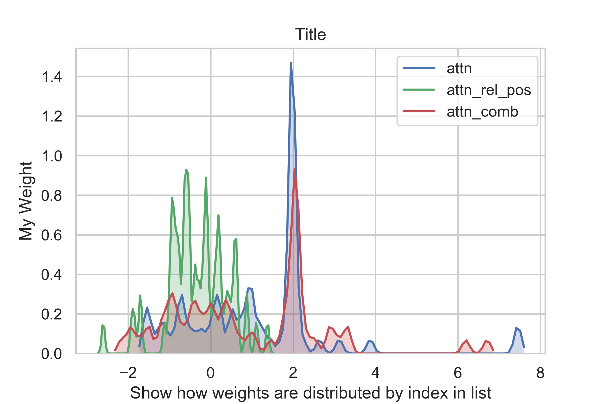 python Histogram in seaborn/matplotlib that shows all binned data