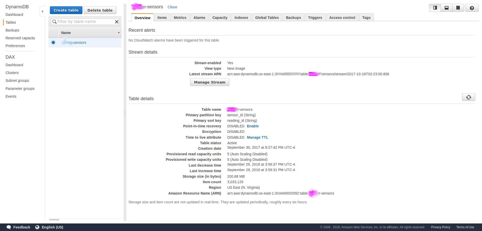 DynamoDB provisioned Write Capacity Units exceeded too often and