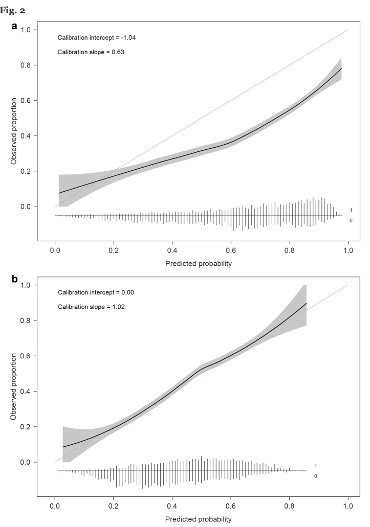 regression Create calibration plot in R with vectors of predicted and