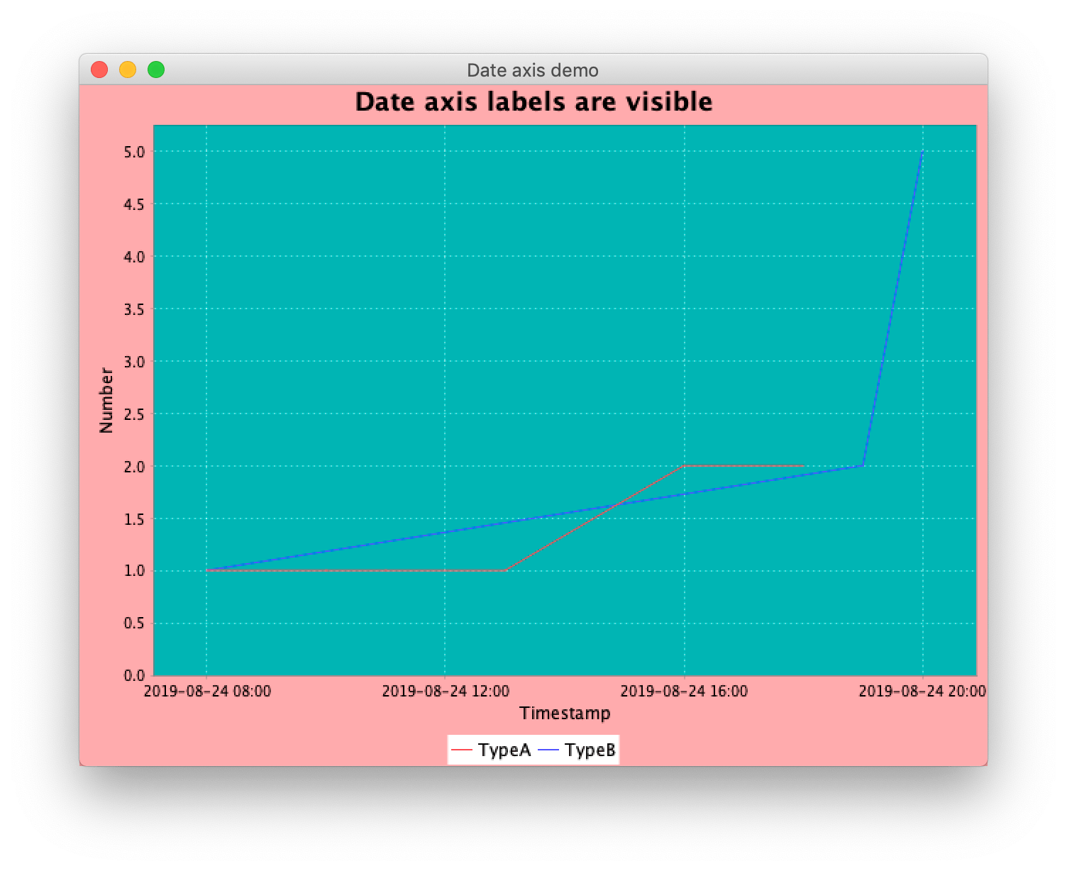 JFreeChart background color setting is not respected Stack Overflow