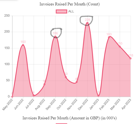 angular Chart.JS Legend custom color change Stack Overflow
