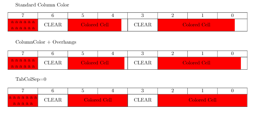 tabularx How To Color A Single Multicolumn Cell TeX LaTeX Stack Exchange