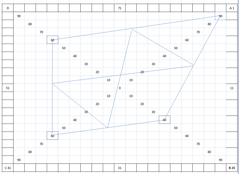 plotting How to calculate grid coordinates of the centroid based on