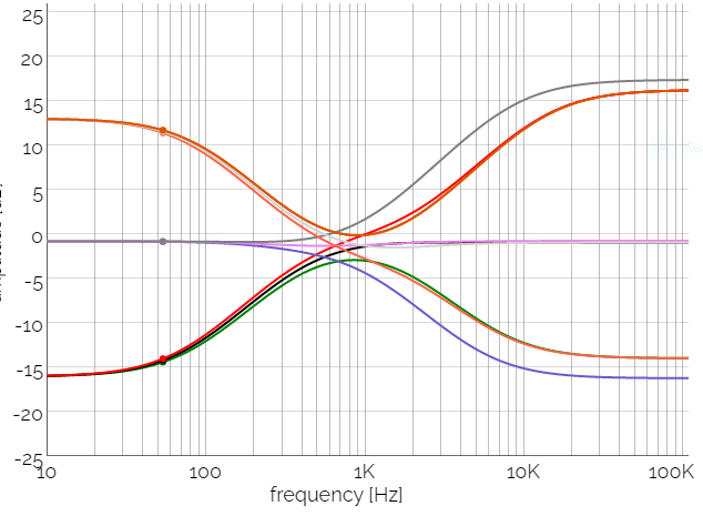 In this simple active Baxandall tone control, what's Rin function