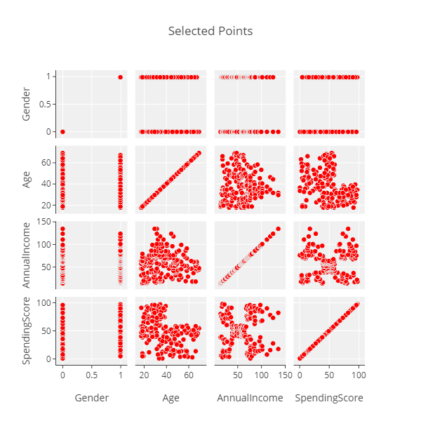 python Pandas scatterplot to plotly figure without interactivity
