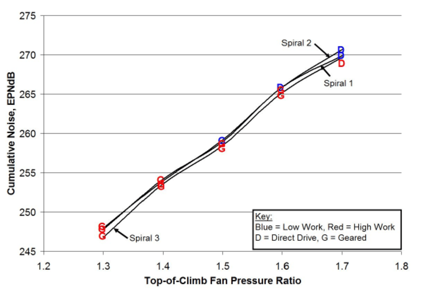 jet engine What is the fan pressure ratio in a turbofan? Aviation