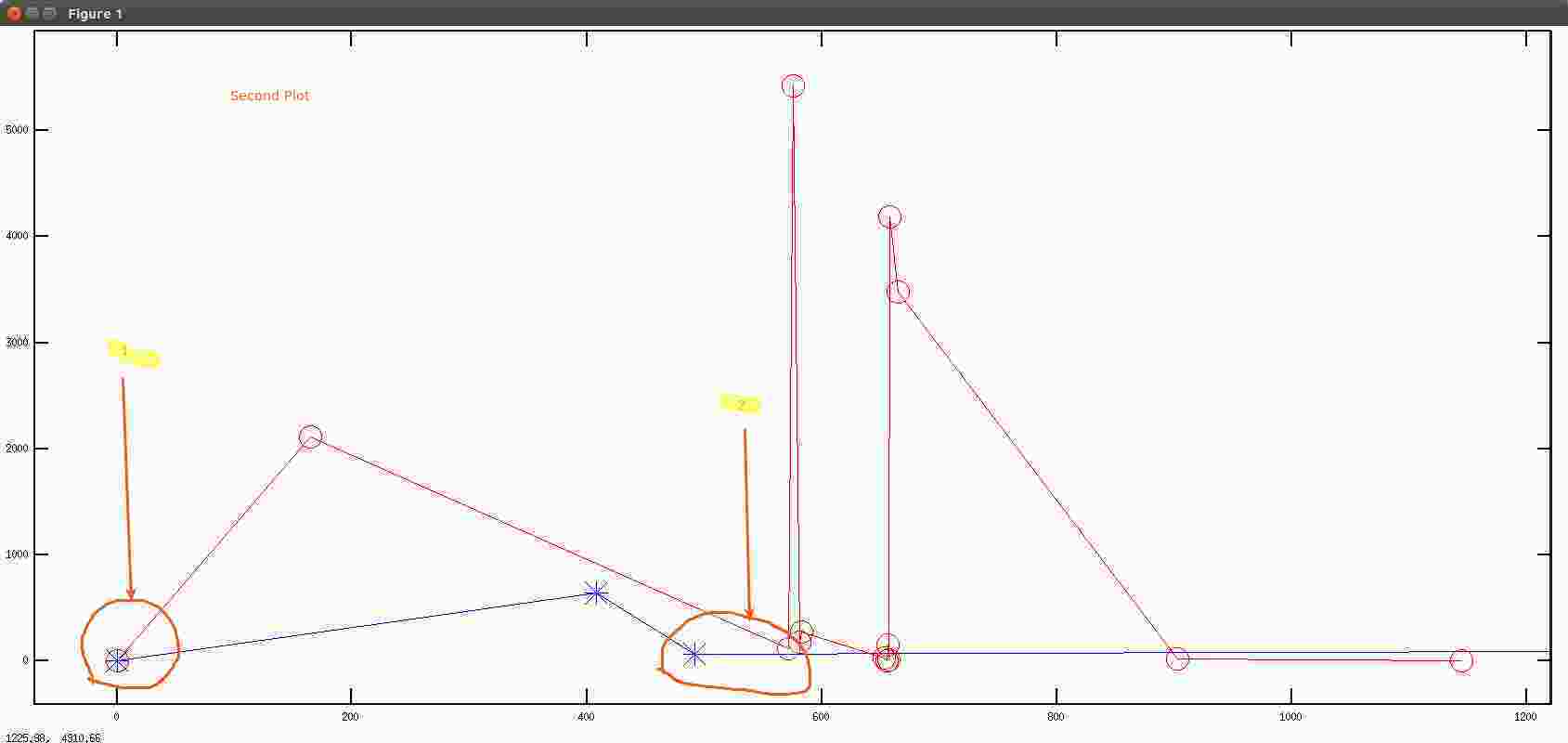 difference in matlab/octave arrays Stack Overflow