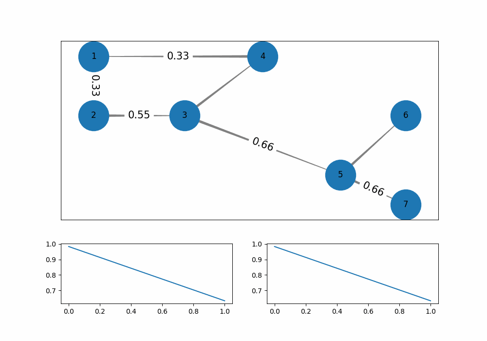 python 3.x How to combine matplotlib chart with networkX graph in one