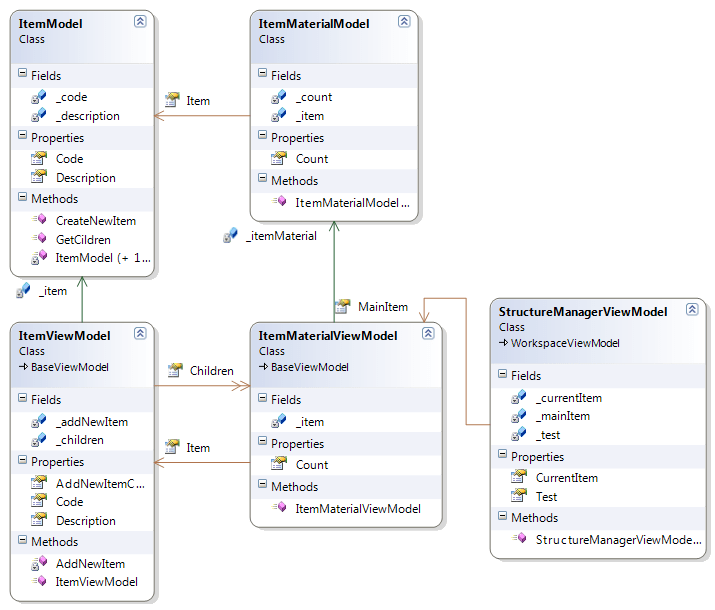 WPF mvvm send TreeViewItem`s binded element via command Stack Overflow