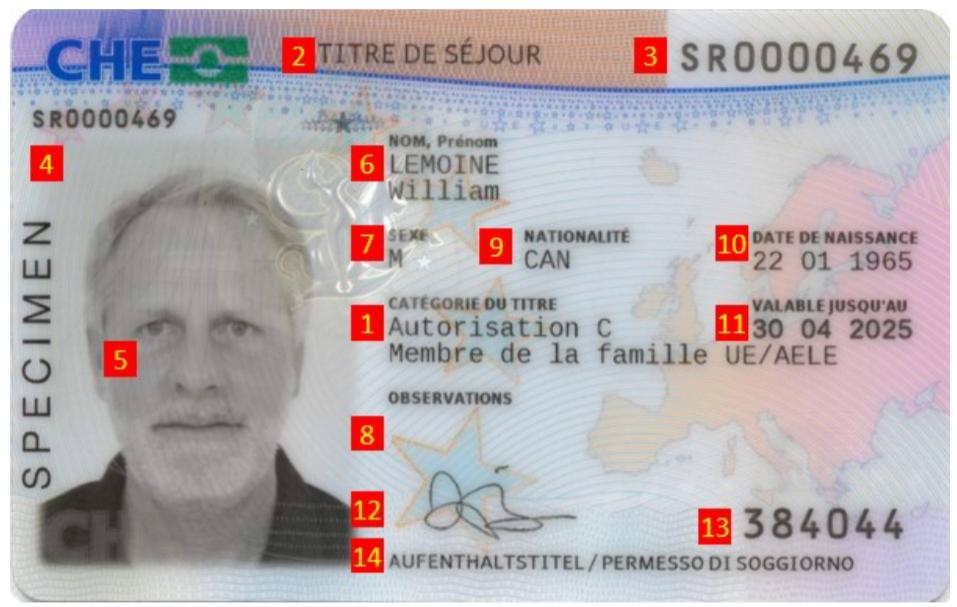 visas Travelling through UK, what is considered a format residence permit"? Travel