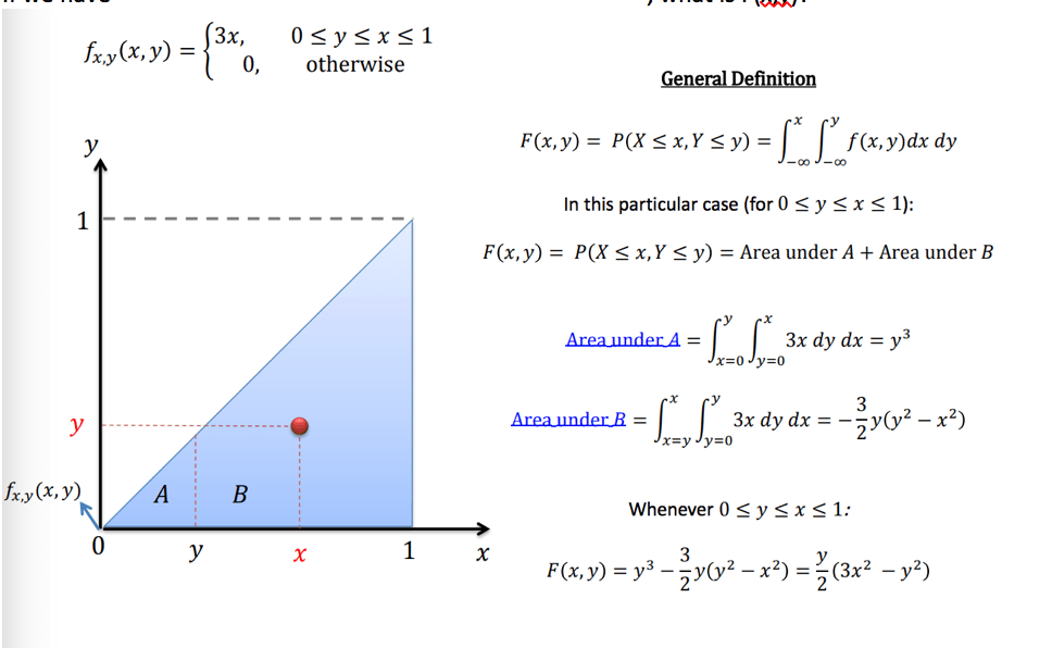 probability How do I find the joint CDF from this joint PDF