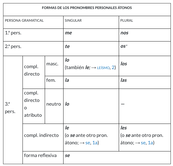 Total 38+ imagen segunda persona en plural Abzlocal.mx