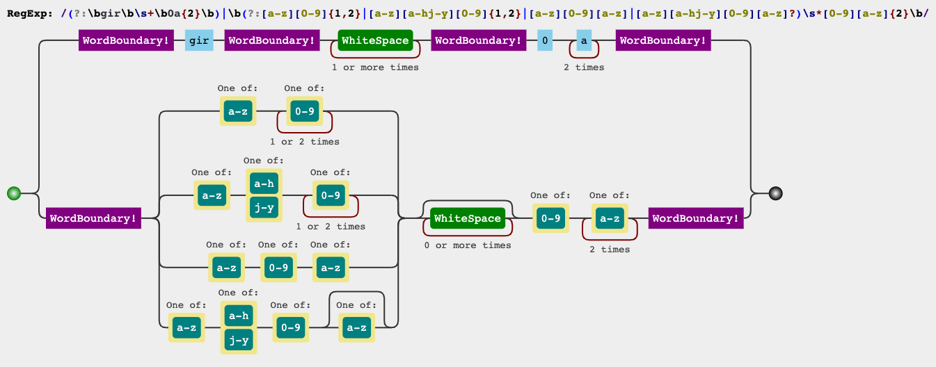 java Regular expression for UK postcode also matches UUID Stack