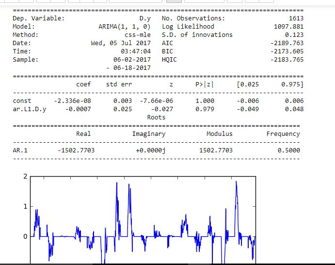 python ARIMA results interpretation Stack Overflow