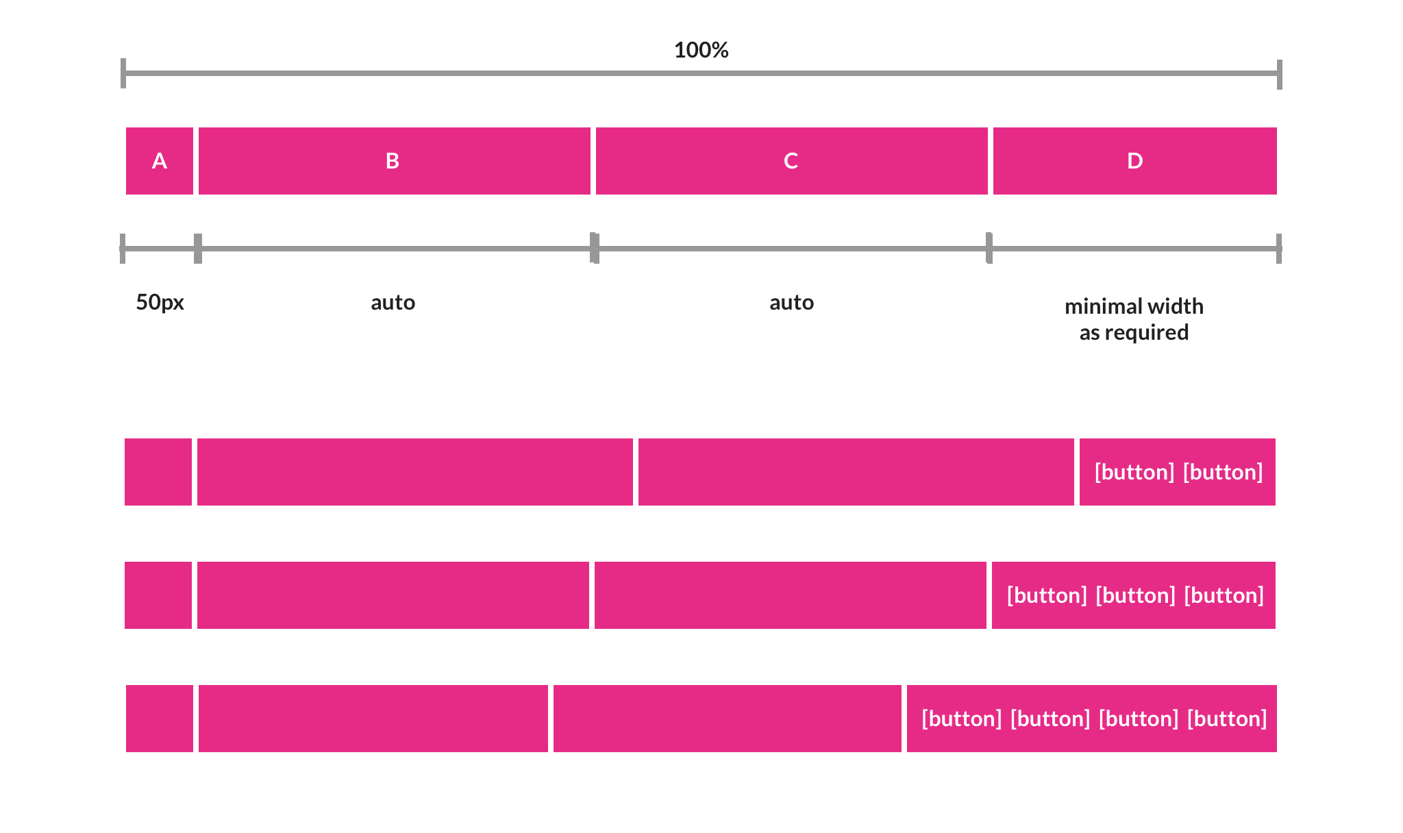 html How to CSS my table so that the most right column stuck to the