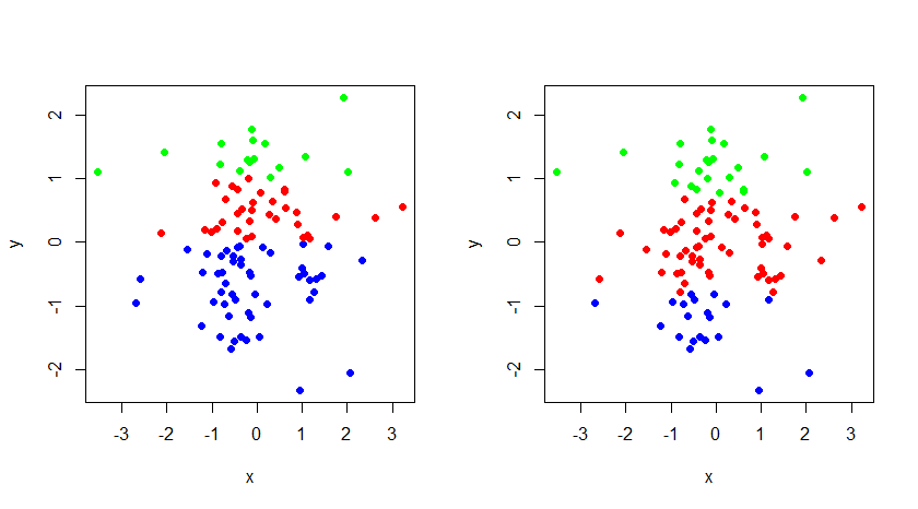 r Scatterplot colour based on yvalue Stack Overflow