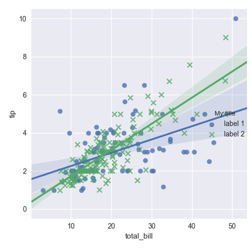 python Edit seaborn legend Stack Overflow