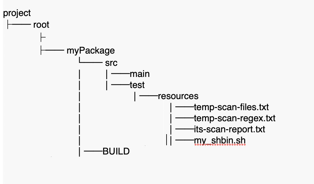 sh Standalone Shell script working fine but when used is srcs of sh