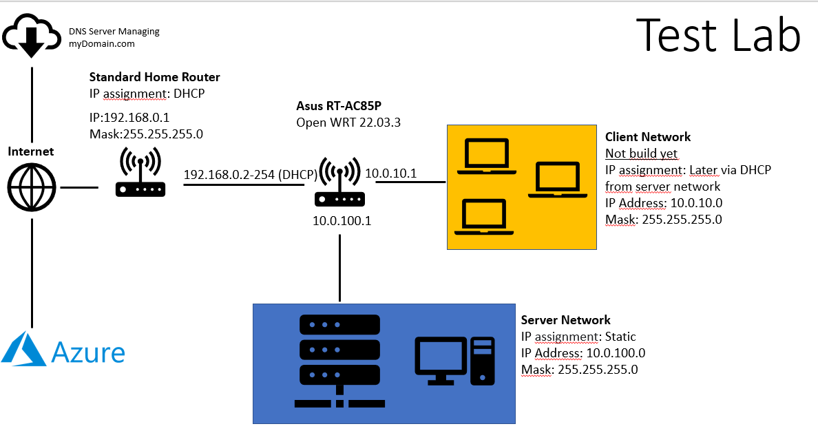 domain name system How can i delegate a subdomain to a new Zone on a