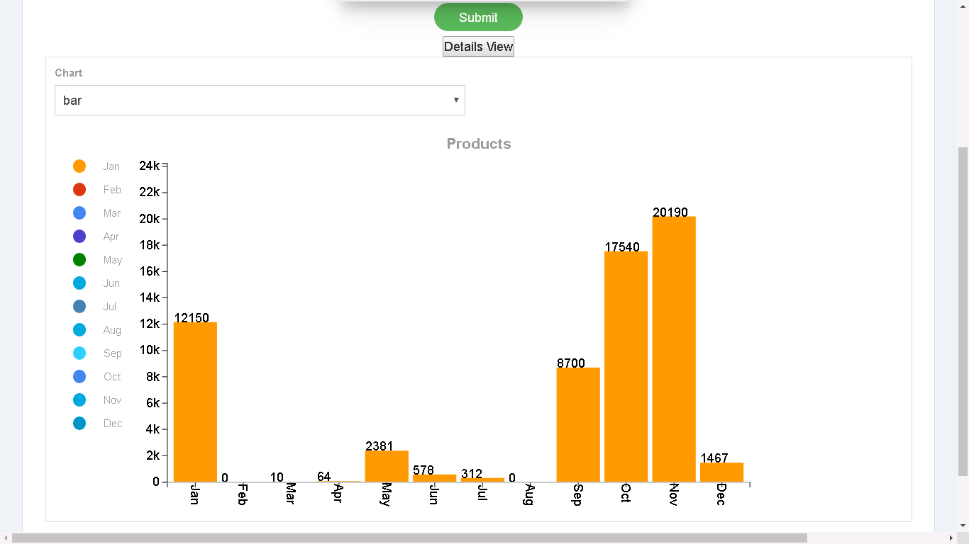 javascript How to change colors in d3.js and angularcharts.js? Stack Overflow