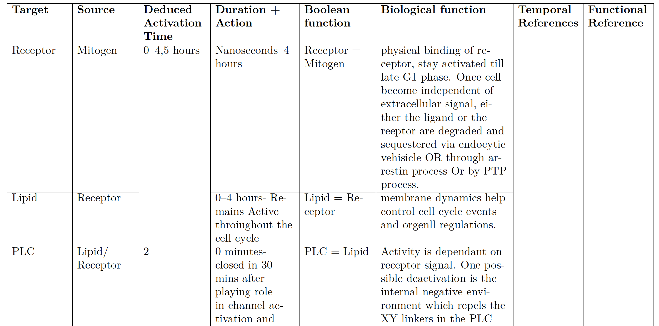 Hi I'm having trouble in spanning a long and wide table in Overleaf. I