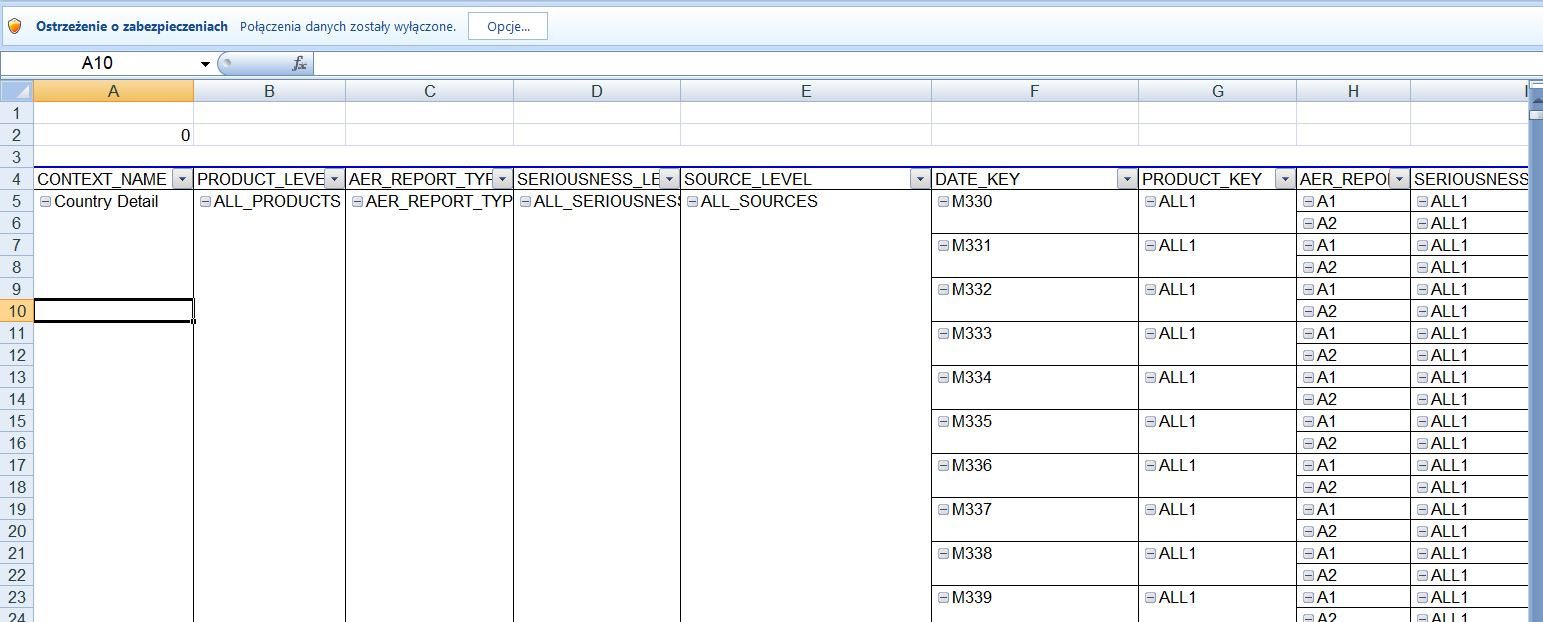How To Fill Out Blank Cells In Pivot Table Rows In Excel Printable