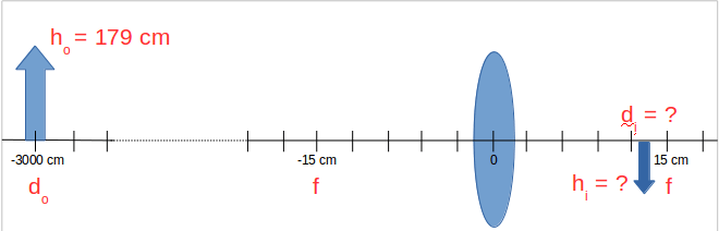lenses Refraction through converging lens finding image