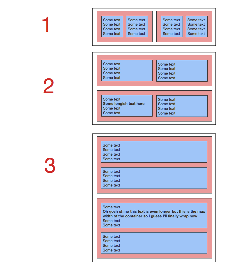 html Dynamically resizing width and wrapping nested flexboxes Stack