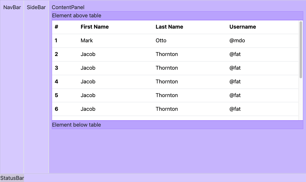 html How to create a responsive table within a flexgrow container