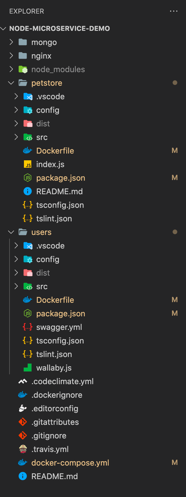 node.js node_modules is not present in docker volume